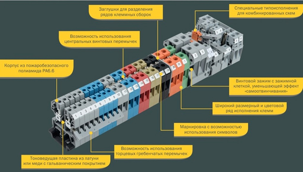 Клеммы винтовые КВИ IEK