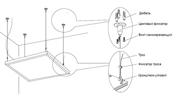 Схема подвесного монтажа световой панели ДВО IEK